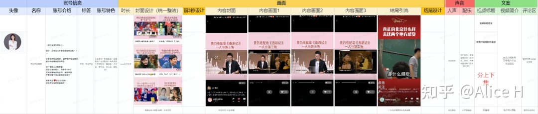视频号爆款运营方案全流程!-第10张图片-90博客网 视频号爆款运营方案全流程!-第10张图片-90博客网