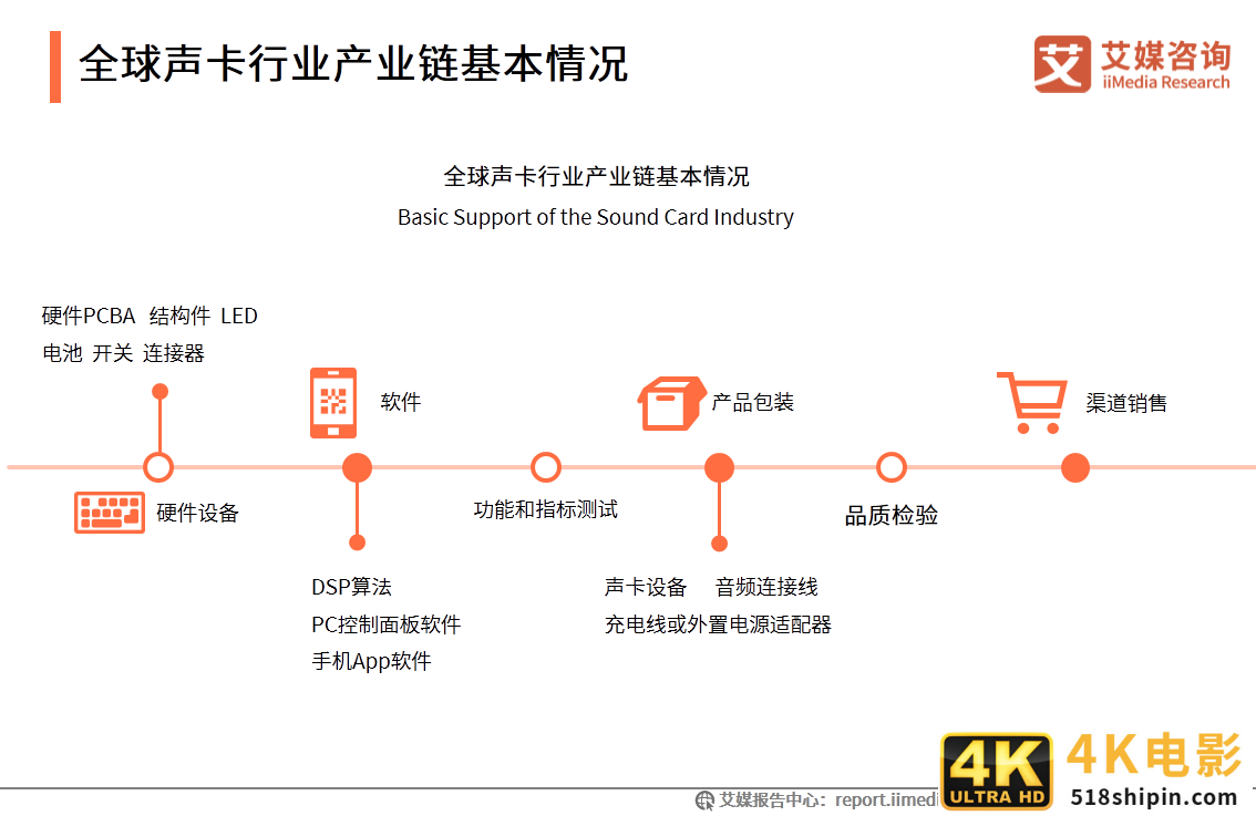 中国短视频/直播声卡设备领域应用发展白皮书-第3张图片-90博客网