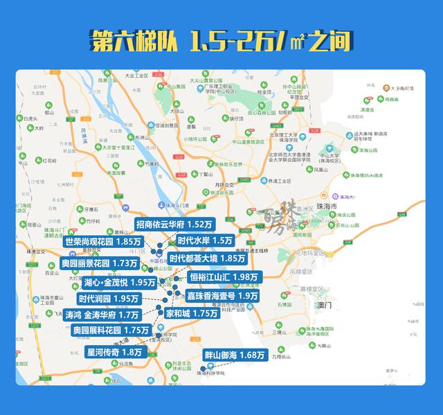 10个板块PK！珠海房价金字塔排名出炉，77盘最新房价地图-第15张图片-90博客网