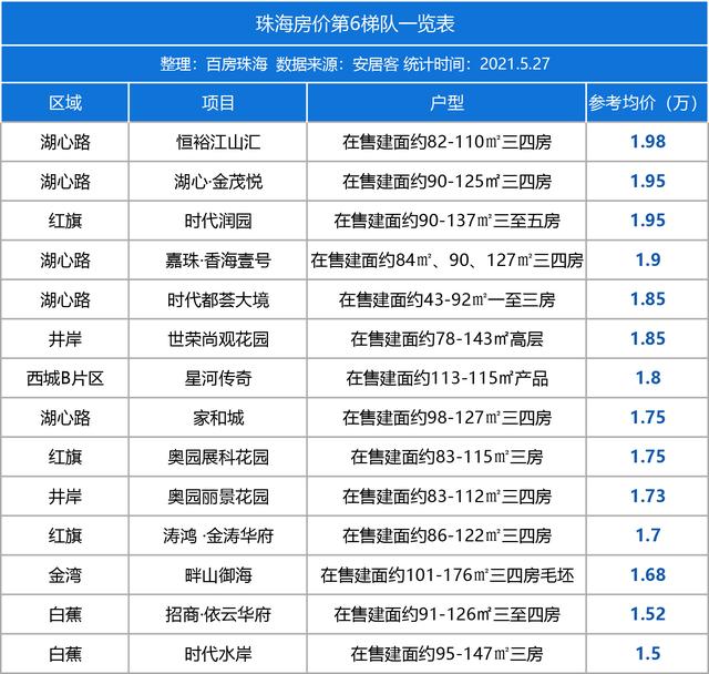10个板块PK！珠海房价金字塔排名出炉，77盘最新房价地图-第16张图片-90博客网