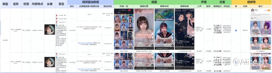 视频号爆款运营方案全流程!-第8张图片-90博客网 视频号爆款运营方案全流程!-第8张图片-90博客网