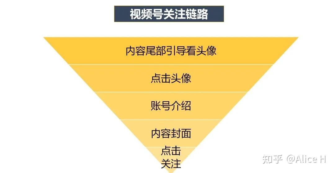 视频号爆款运营方案全流程!-第11张图片-90博客网 视频号爆款运营方案全流程!-第11张图片-90博客网