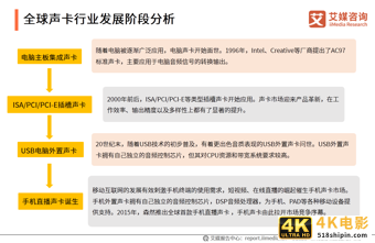 中国短视频/直播声卡设备领域应用发展白皮书-第4张图片-90博客网