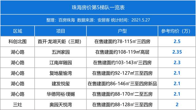 10个板块PK！珠海房价金字塔排名出炉，77盘最新房价地图-第14张图片-90博客网