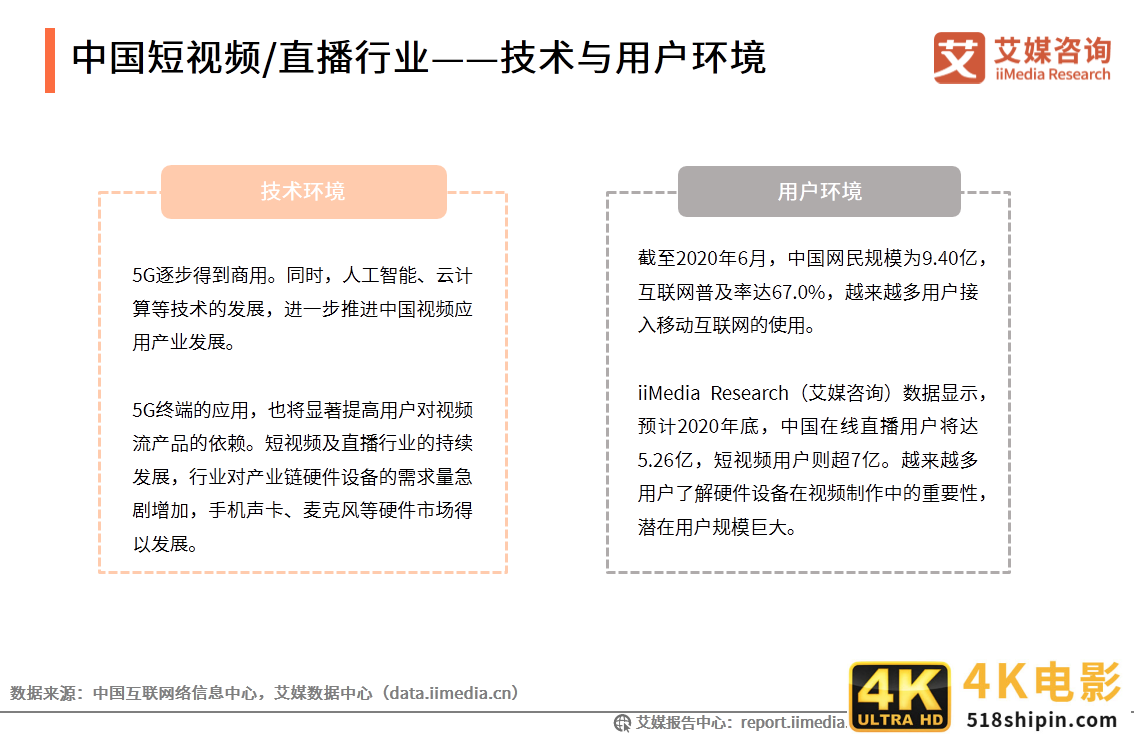 中国短视频/直播声卡设备领域应用发展白皮书-第7张图片-90博客网