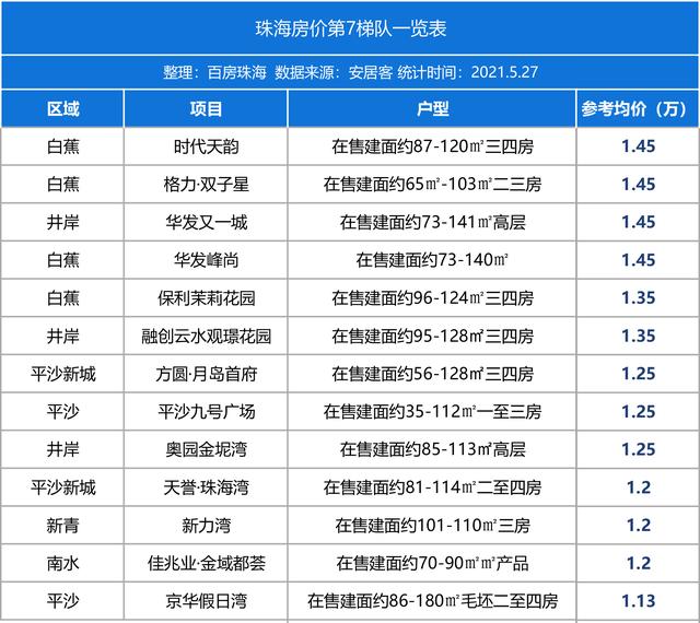10个板块PK！珠海房价金字塔排名出炉，77盘最新房价地图-第18张图片-90博客网