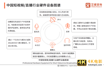 中国短视频/直播声卡设备领域应用发展白皮书-第9张图片-90博客网