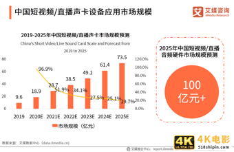 中国短视频/直播声卡设备领域应用发展白皮书-第12张图片-90博客网