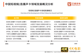 中国短视频/直播声卡设备领域应用发展白皮书-第11张图片-90博客网