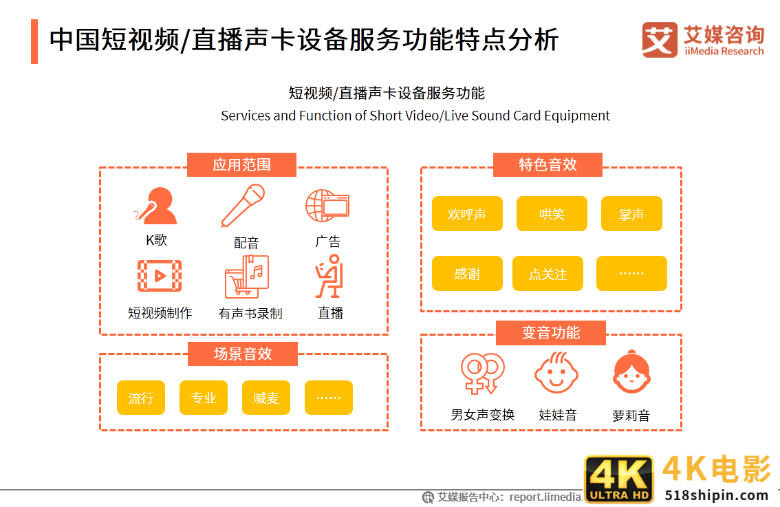 中国短视频/直播声卡设备领域应用发展白皮书-第13张图片-90博客网