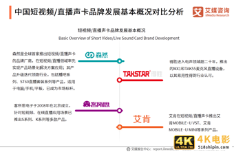 中国短视频/直播声卡设备领域应用发展白皮书-第17张图片-90博客网