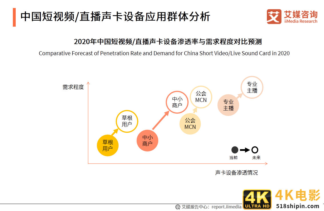 中国短视频/直播声卡设备领域应用发展白皮书-第16张图片-90博客网