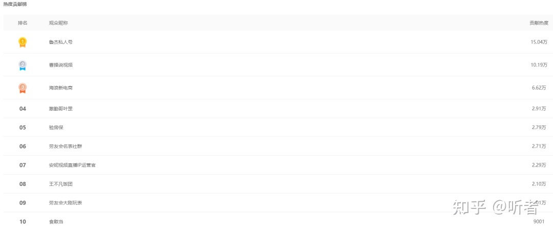 视频号新手必备的运营技巧-第5张图片-90博客网