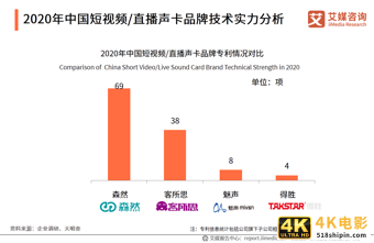 中国短视频/直播声卡设备领域应用发展白皮书-第20张图片-90博客网