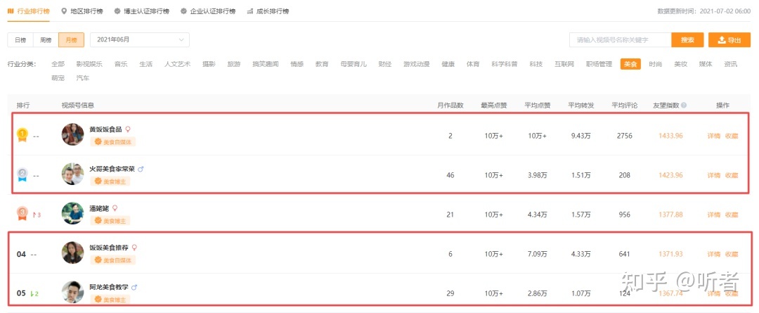 视频号新手必备的运营技巧-第2张图片-90博客网