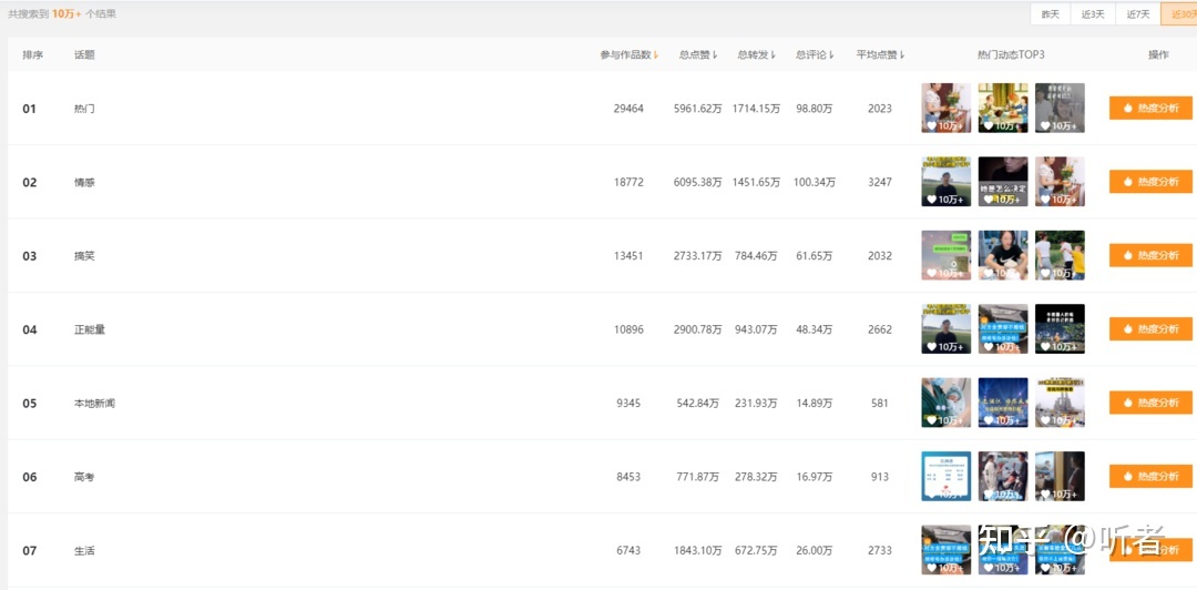 视频号新手必备的运营技巧-第3张图片-90博客网