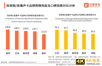 中国短视频/直播声卡设备领域应用发展白皮书-第23张图片-90博客网