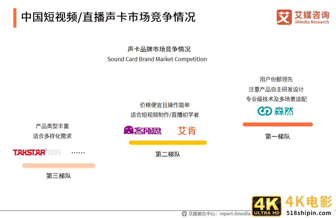 中国短视频/直播声卡设备领域应用发展白皮书-第25张图片-90博客网