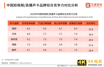 中国短视频/直播声卡设备领域应用发展白皮书-第24张图片-90博客网