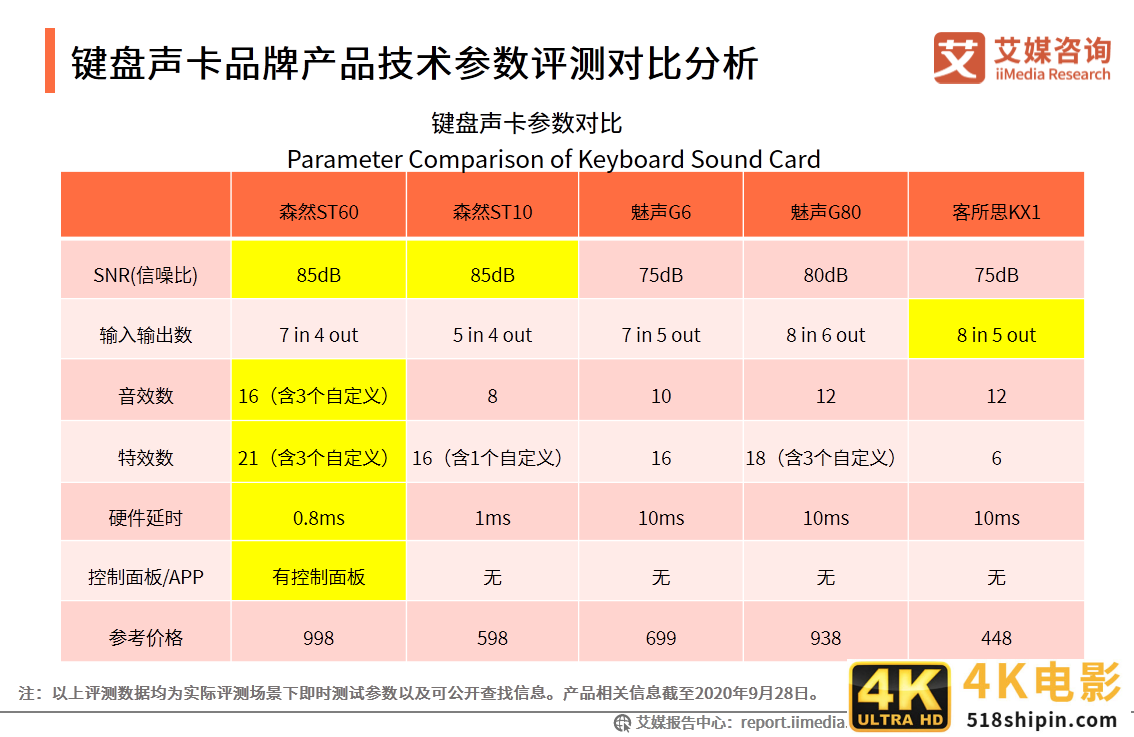 中国短视频/直播声卡设备领域应用发展白皮书-第22张图片-90博客网