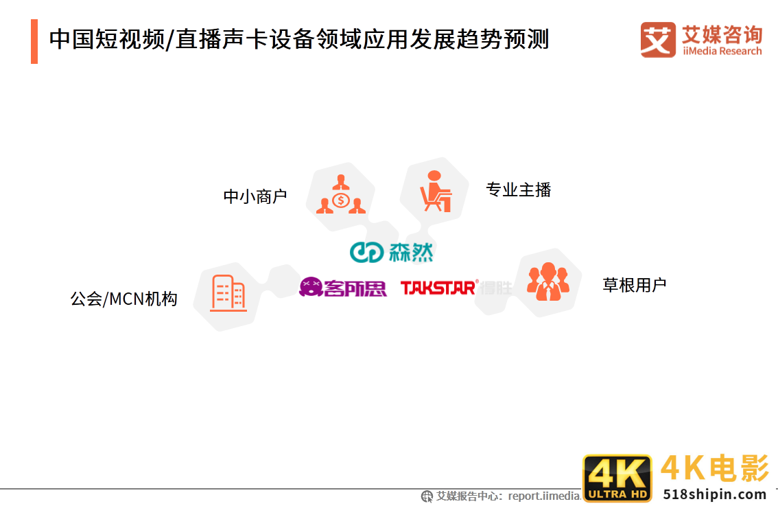 中国短视频/直播声卡设备领域应用发展白皮书-第28张图片-90博客网