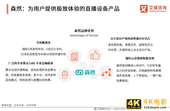 中国短视频/直播声卡设备领域应用发展白皮书-第26张图片-90博客网