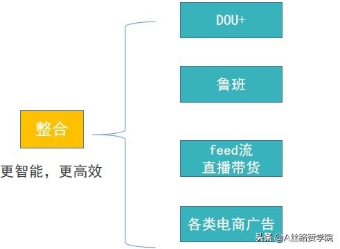 抖音短视频现状及投放指南-第2张图片-90博客网
