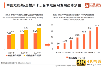 中国短视频/直播声卡设备领域应用发展白皮书-第27张图片-90博客网