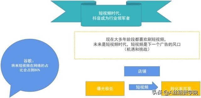 抖音短视频现状及投放指南-第1张图片-90博客网