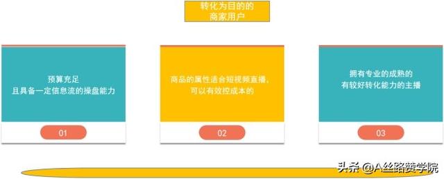 抖音短视频现状及投放指南-第3张图片-90博客网