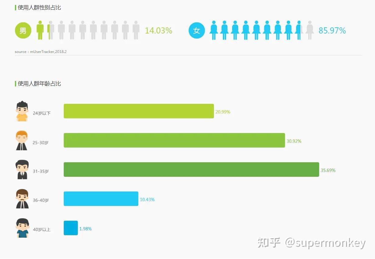 小红书APP产品分析报告-第3张图片-90博客网