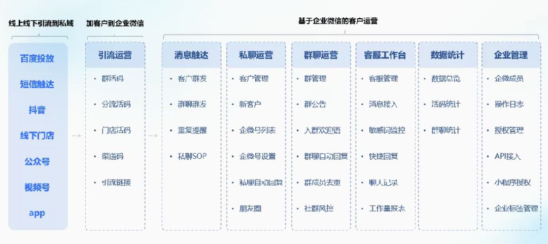 企业微信支持给好友添加标签吗?企业微信可以自动给用户打 ... ...-第1张图片-90博客网 企业微信支持给好友添加标签吗?企业微信可以自动给用户打 ... ...-第1张图片-90博客网