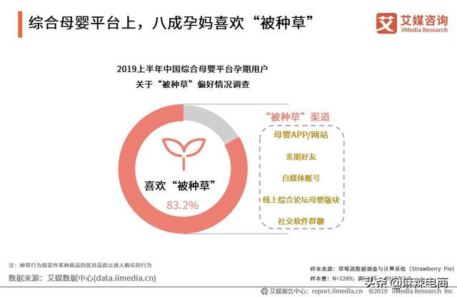 为什么要做内容电商？不仅仅是因为超8成孕妈表示喜欢被种草-第1张图片-90博客网