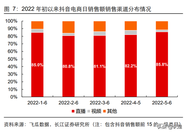 内容电商行业专题研究：新渠道，新机遇，新动能-第2张图片-90博客网
