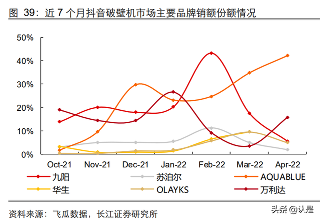 内容电商行业专题研究：新渠道，新机遇，新动能-第7张图片-90博客网