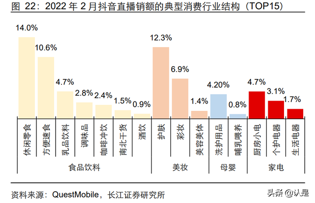 内容电商行业专题研究：新渠道，新机遇，新动能-第5张图片-90博客网