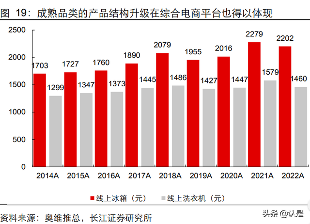 内容电商行业专题研究：新渠道，新机遇，新动能-第4张图片-90博客网