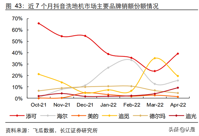 内容电商行业专题研究：新渠道，新机遇，新动能-第8张图片-90博客网