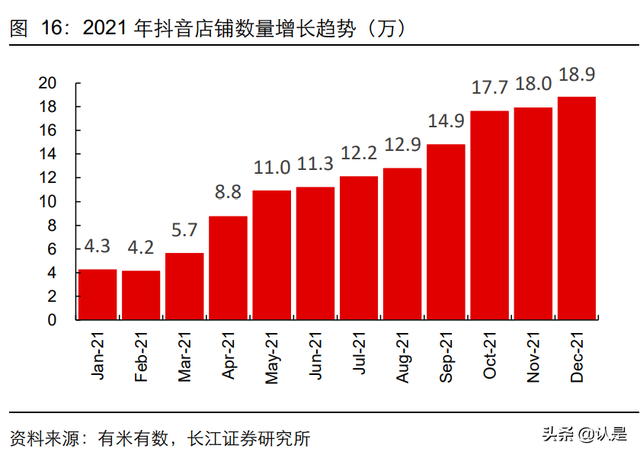 内容电商行业专题研究：新渠道，新机遇，新动能-第3张图片-90博客网