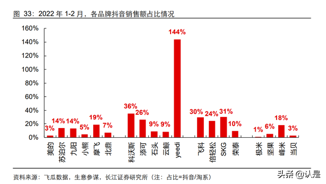 内容电商行业专题研究：新渠道，新机遇，新动能-第6张图片-90博客网