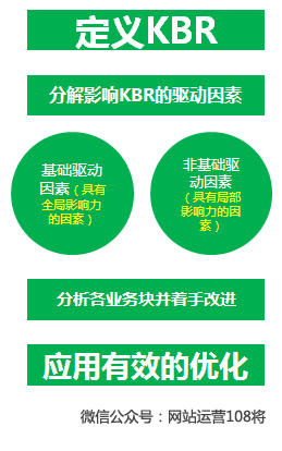 如何写网站运营方案？-第2张图片-90博客网