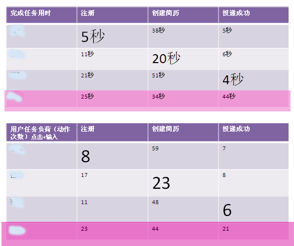 如何写网站运营方案？-第6张图片-90博客网