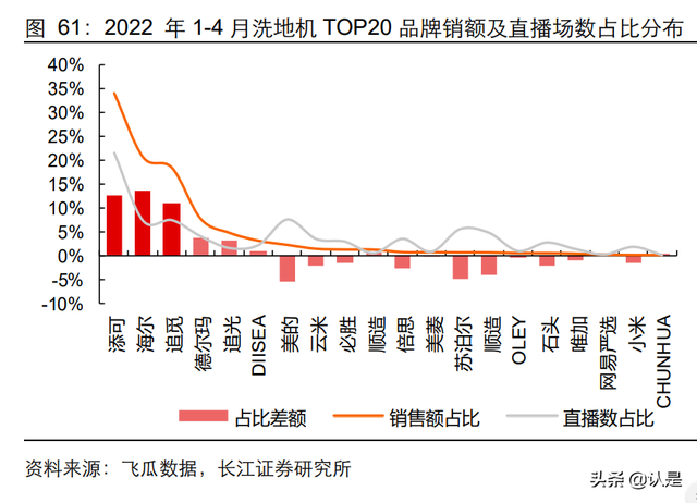 内容电商行业专题研究：新渠道，新机遇，新动能-第11张图片-90博客网