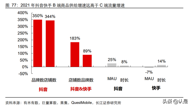 内容电商行业专题研究：新渠道，新机遇，新动能-第14张图片-90博客网
