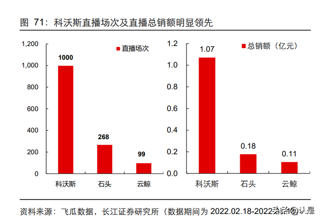 内容电商行业专题研究：新渠道，新机遇，新动能-第13张图片-90博客网