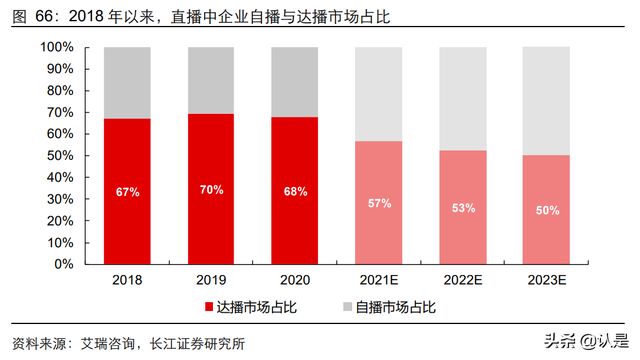 内容电商行业专题研究：新渠道，新机遇，新动能-第12张图片-90博客网