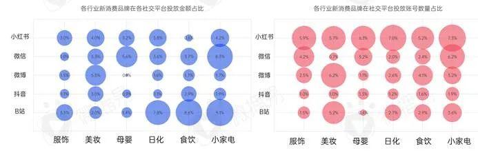 新消费品牌KOL营销的六大成功定律-第11张图片-90博客网