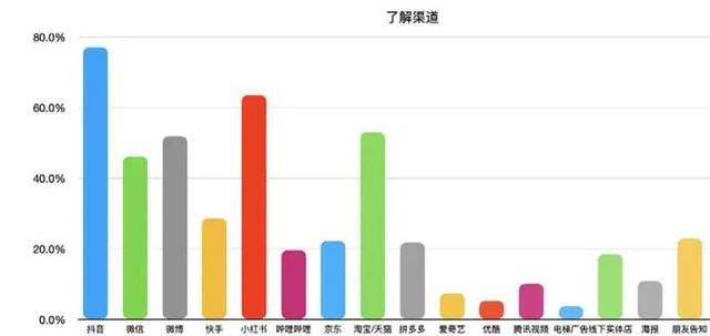 新消费品牌KOL营销的六大成功定律-第2张图片-90博客网