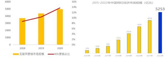 新消费品牌KOL营销的六大成功定律-第7张图片-90博客网