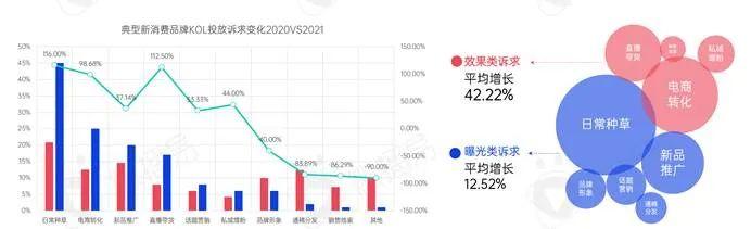新消费品牌KOL营销的六大成功定律-第8张图片-90博客网